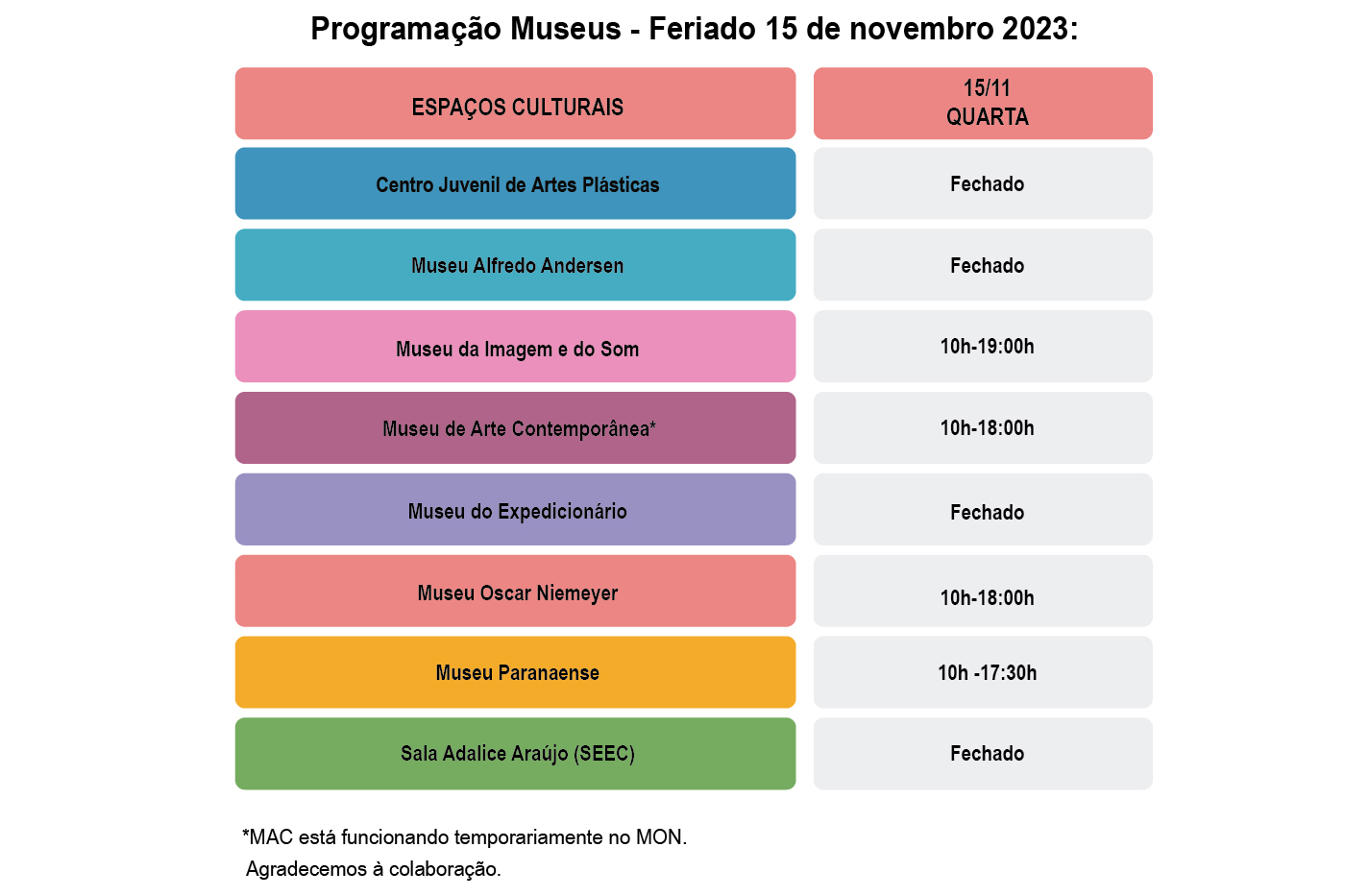 MUSEUS ABERTOS E TEATRO MARCAM FERIADO DA PROCLAMAÇÃO DA REPÚBLICA