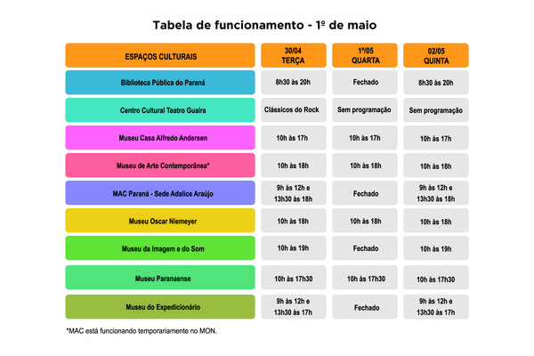 SEEC-PR