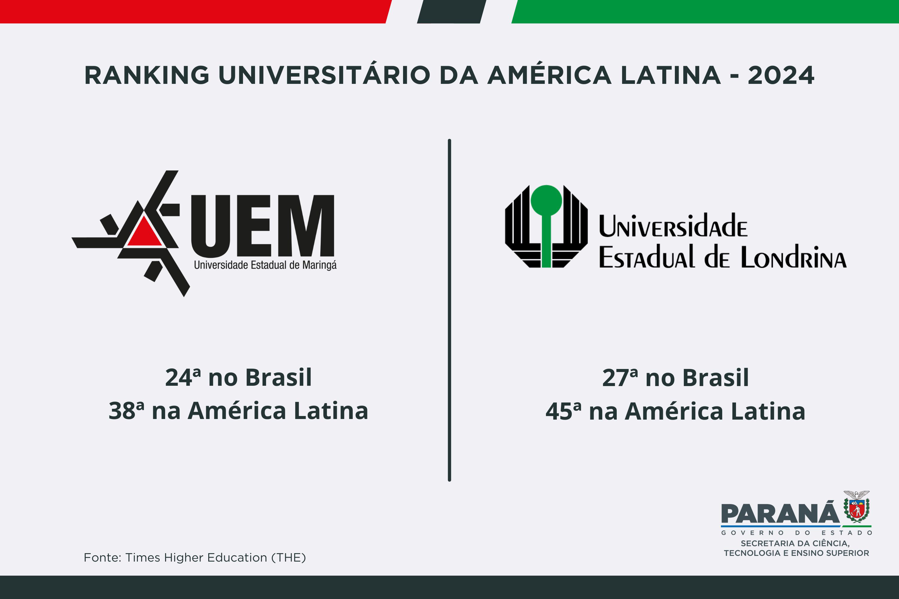 Universidades estaduais sobem em ranking continental e reforçam excelência em ensino
