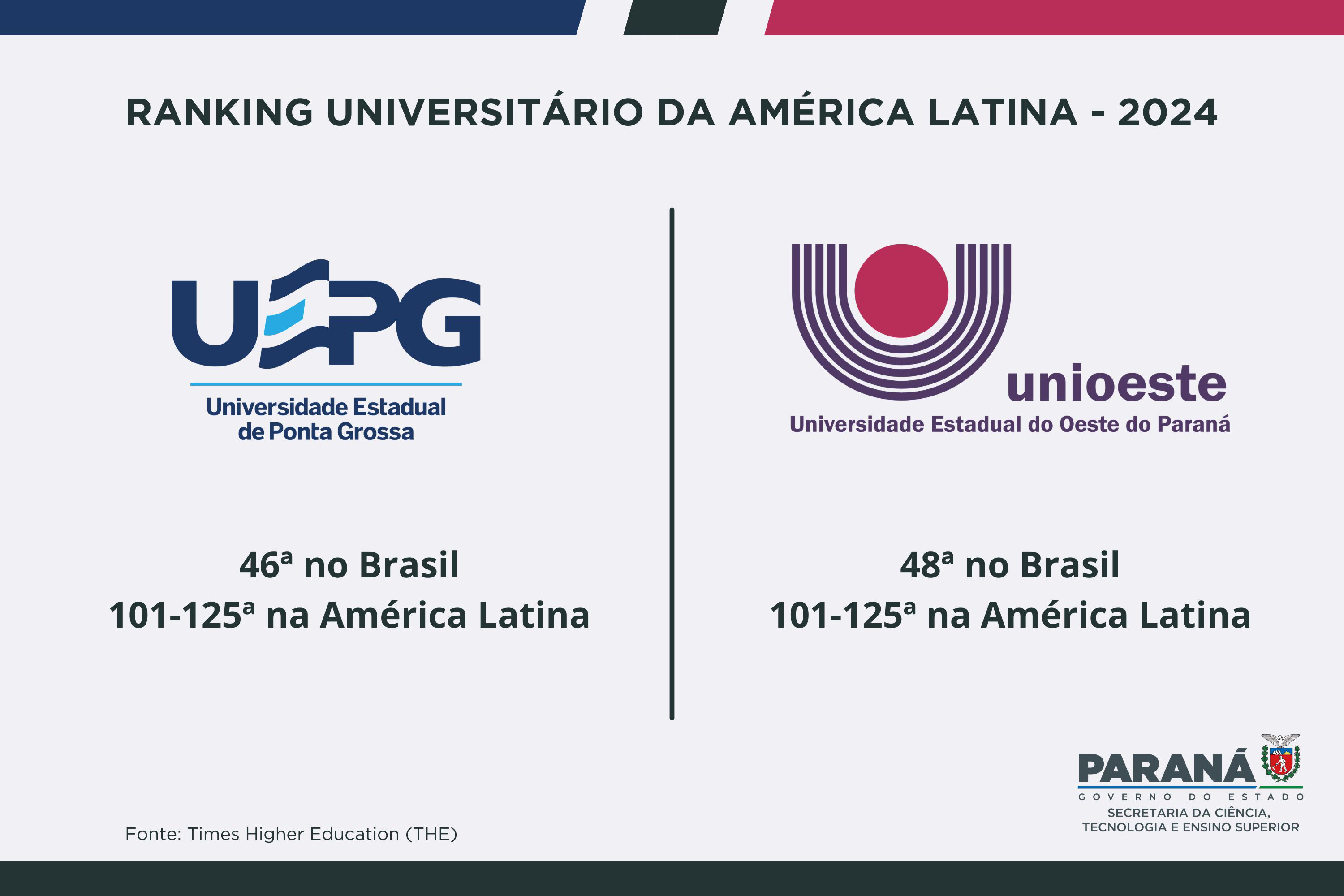 Universidades estaduais sobem em ranking continental e reforçam excelência em ensino