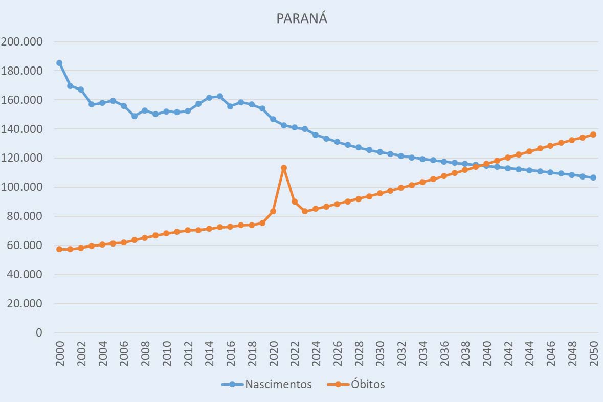 Mudança no comportamento da população em 2045