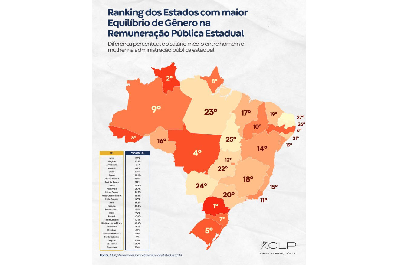 dados