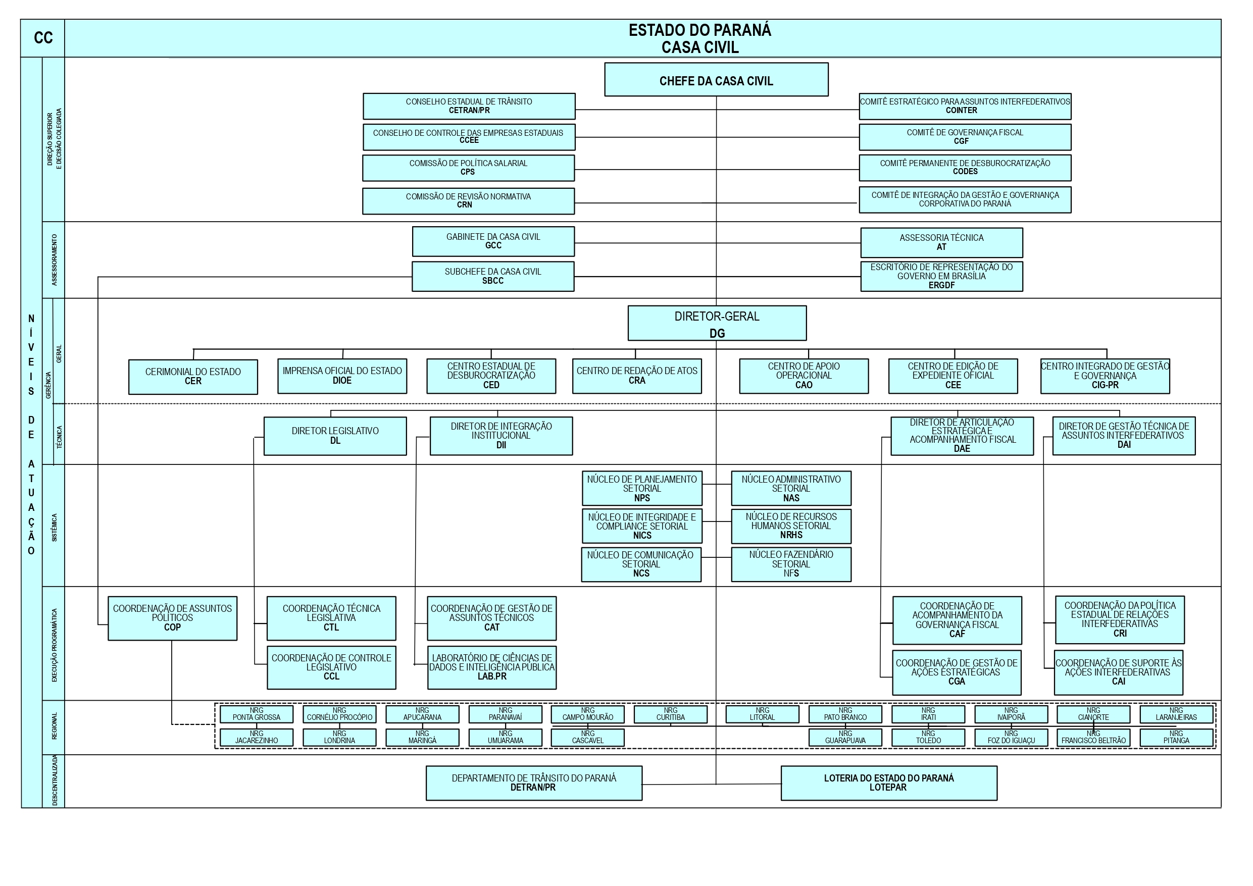 organograma cc