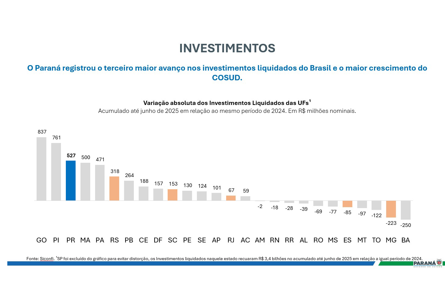 https://www.parana.pr.gov.br/Galeria-de-Imagens/INVESTIMENTOS-1#&gid=1&pid=4