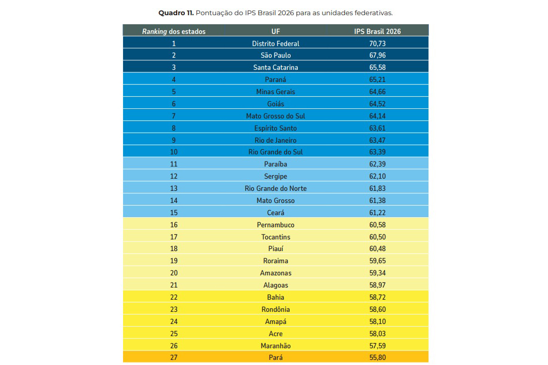 Acima da média, Paraná é protagonista de ranking nacional que mede bem-estar da população