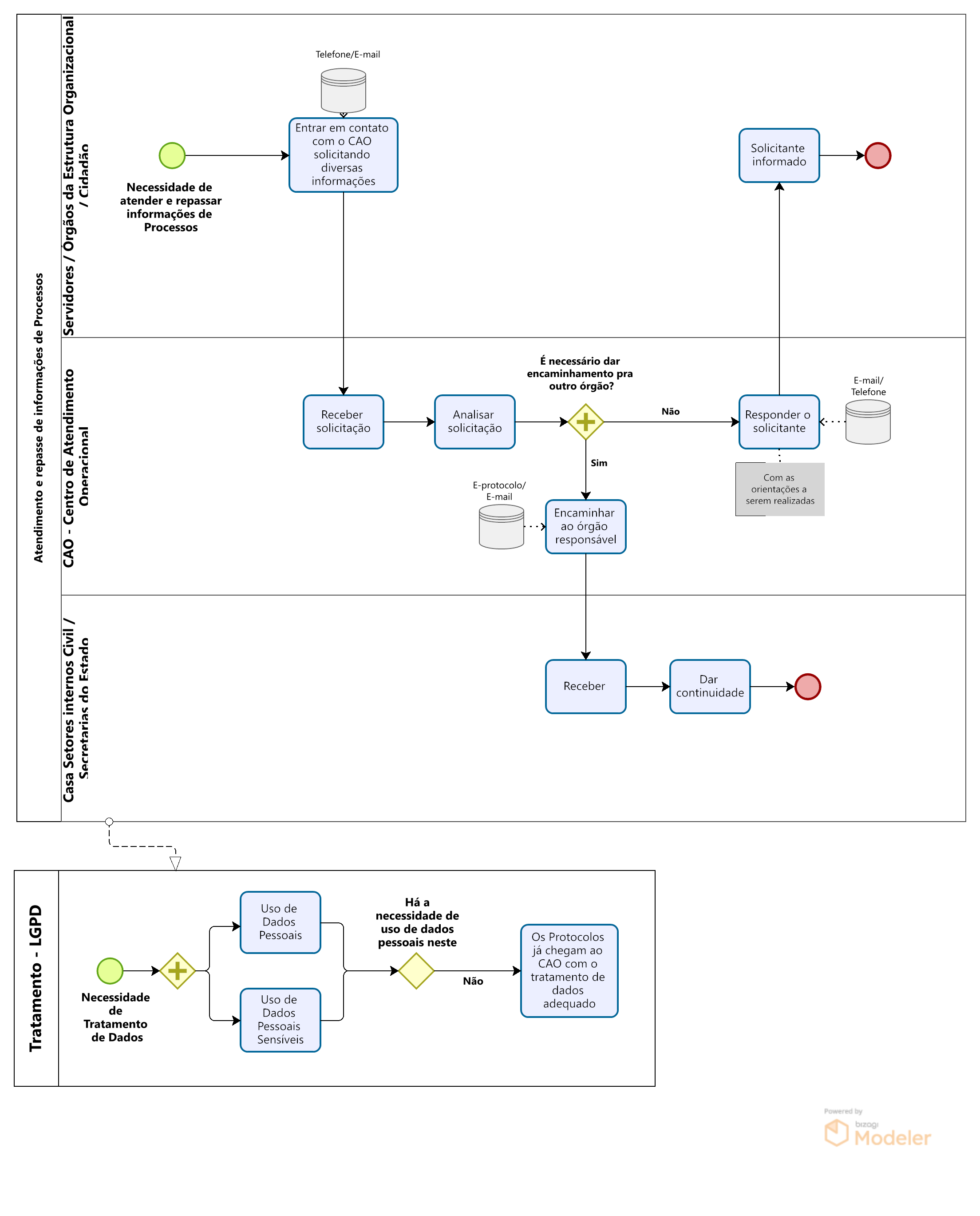atendimento_e_repasse_de_informacoes_de_processos_relatorio.