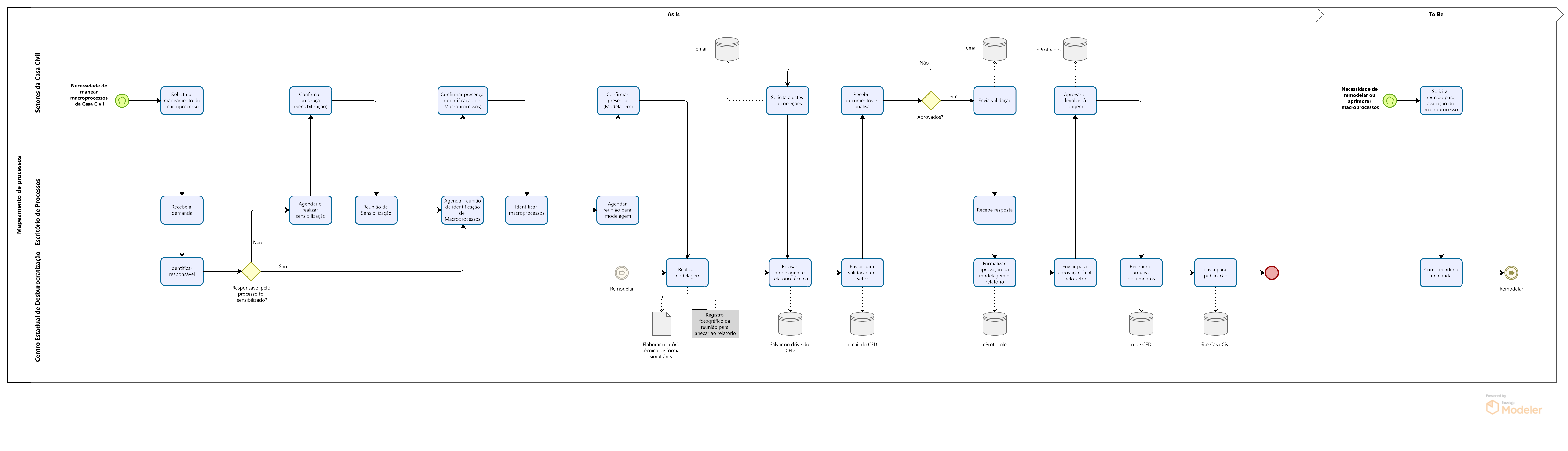 Mapeamento de Processos_relatório