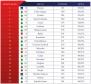 Paraná lidera ranking nacional de transparência administrativa