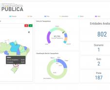 Novo levantamento aponta Paraná como estado mais transparente do Brasil