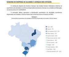 Novos negócios: Paraná é o 2º do país em atividades de baixo risco dispensadas de licenças