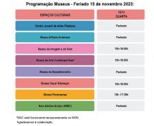 Museus abertos e teatro marcam feriado da Proclamação da República