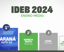 Paraná tem a melhor educação do Brasil no ranking geral do Ideb