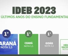 Paraná tem a melhor educação do Brasil no ranking geral do Ideb