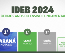 Paraná tem a melhor educação do Brasil no ranking geral do Ideb