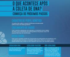 Paraná participa de mobilização nacional de identificação de pessoas desaparecidas