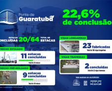 Dentro do cronograma, obras da Ponte de Guaratuba chegam a 22,6% de execução
