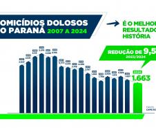Foto: SESP-PR
