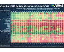 Novo estudo mostra Paraná como estado que menos cobra imposto na cesta básica
