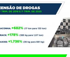 Homicídios, furtos e roubos em queda: Paraná volta a reduzir a criminalidade no início de 2025