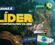 Mais de 100 mil empregados: Paraná é líder no 1º semestre nas contratações via Rede Sine