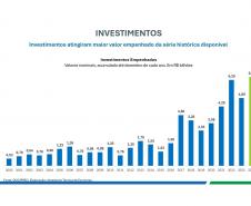 OBRAS – Esses números mostram o quanto o Paraná se tornou um grande canteiro de obras, com intervenções em todas as regiões do Estado. Ao todo, cerca de R$ 418 milhões foram investidos em 2025 em obras e instalações, abrangendo rodovias, infraestrutura urbana e edificações públicas como escolas e hospitais.  O exemplo mais emblemático dessa cifra recorde é a Ponte de Guaratuba, uma das maiores intervenções em execução no Paraná e que segue em ritmo acelerado com 70% da obra já concluída. A previsão de entre