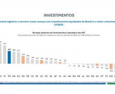 OBRAS – Esses números mostram o quanto o Paraná se tornou um grande canteiro de obras, com intervenções em todas as regiões do Estado. Ao todo, cerca de R$ 418 milhões foram investidos em 2025 em obras e instalações, abrangendo rodovias, infraestrutura urbana e edificações públicas como escolas e hospitais.  O exemplo mais emblemático dessa cifra recorde é a Ponte de Guaratuba, uma das maiores intervenções em execução no Paraná e que segue em ritmo acelerado com 70% da obra já concluída. A previsão de entre
