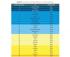 Acima da média, Paraná é protagonista de ranking nacional que mede bem-estar da população