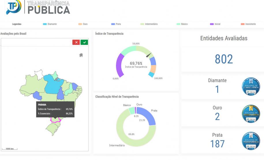 Novo levantamento aponta Paraná como estado mais transparente do Brasil