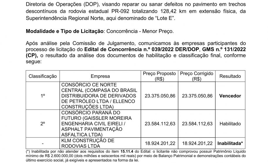 Reforma da PR-092 no Norte Pioneiro terá investimento de R$ 23,3 milhões do Estado