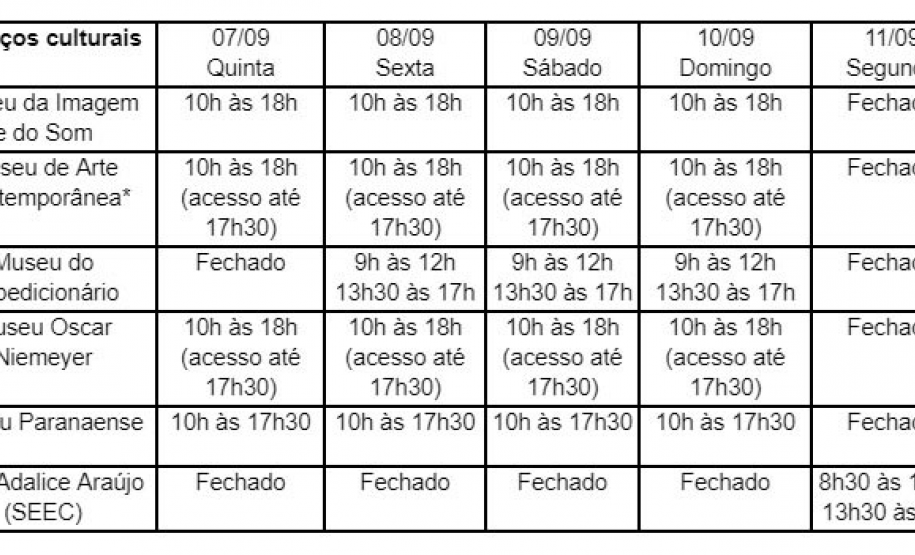 Feriadão: museus do Estado abrem todos os dias com inúmeras exposições