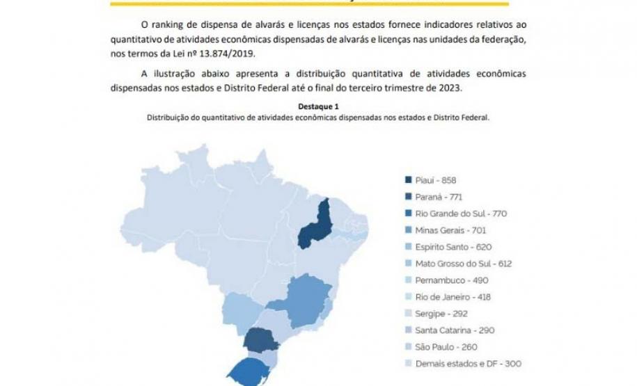 Novos negócios: Paraná é o 2º do país em atividades de baixo risco dispensadas de licenças