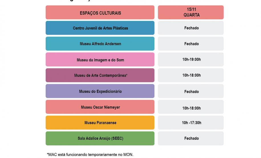 Museus abertos e teatro marcam feriado da Proclamação da República