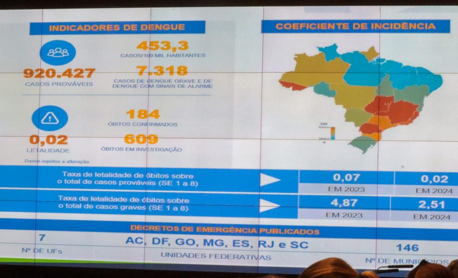 Reuniao do Comite de enfrentamento a Dengue no Palacio Iguacu, nesta quarta-feira (28).