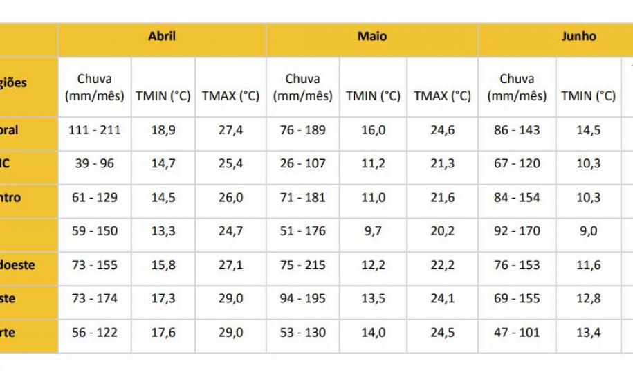 Outono terá veranicos, nevoeiros, geadas e diminuição das chuvas no Paraná
