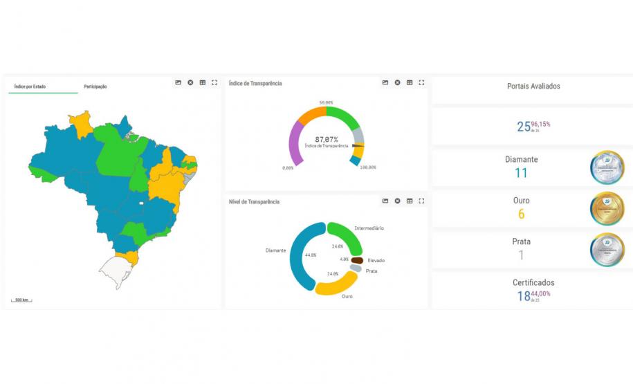 Governo conquista Selo Diamante em transparência pública pela 3ª vez consecutiva
