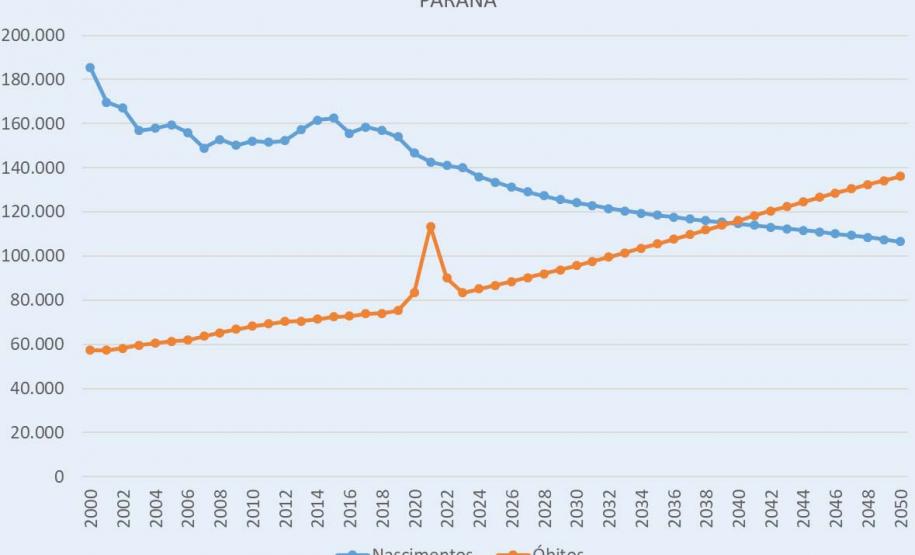 Na foto, BR 277, região da nova trincheira.