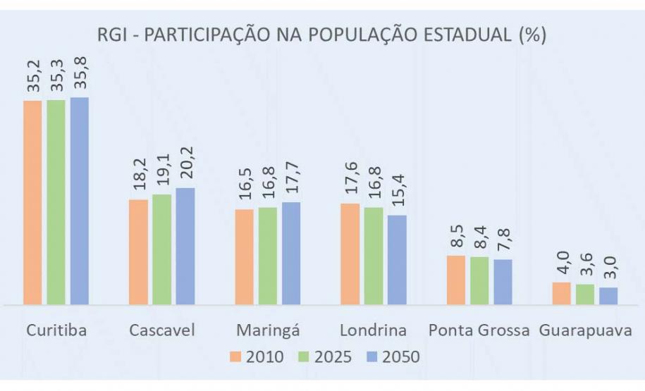 Na foto, BR 277, região da nova trincheira.