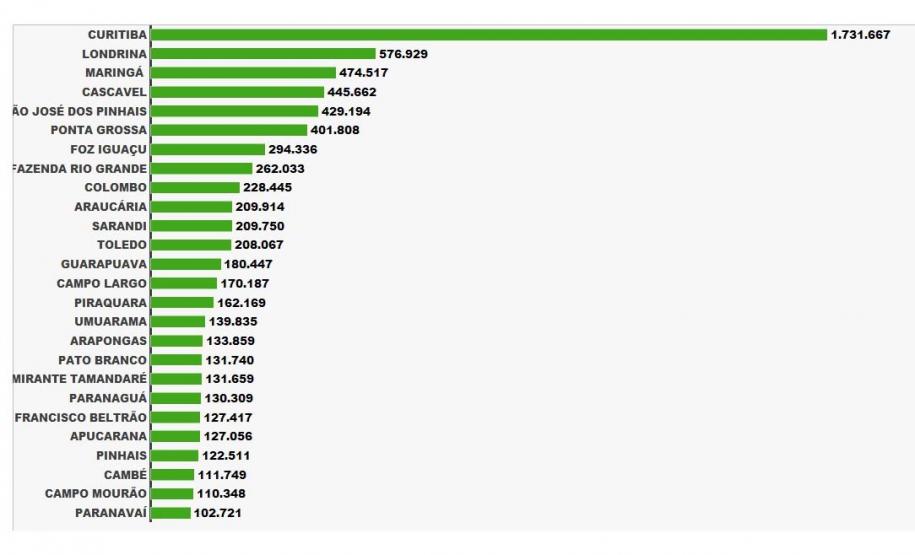 Na foto, BR 277, região da nova trincheira.