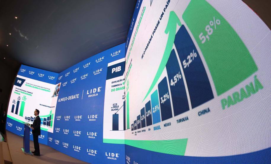 O governador Carlos Massa Ratinho Junior destacou os avanços que o Paraná alcançou nos últimos anos em diferentes áreas em um encontro empresários nesta terça-feira (25), em Brasília. Foto: Jonathan Campos/AEN