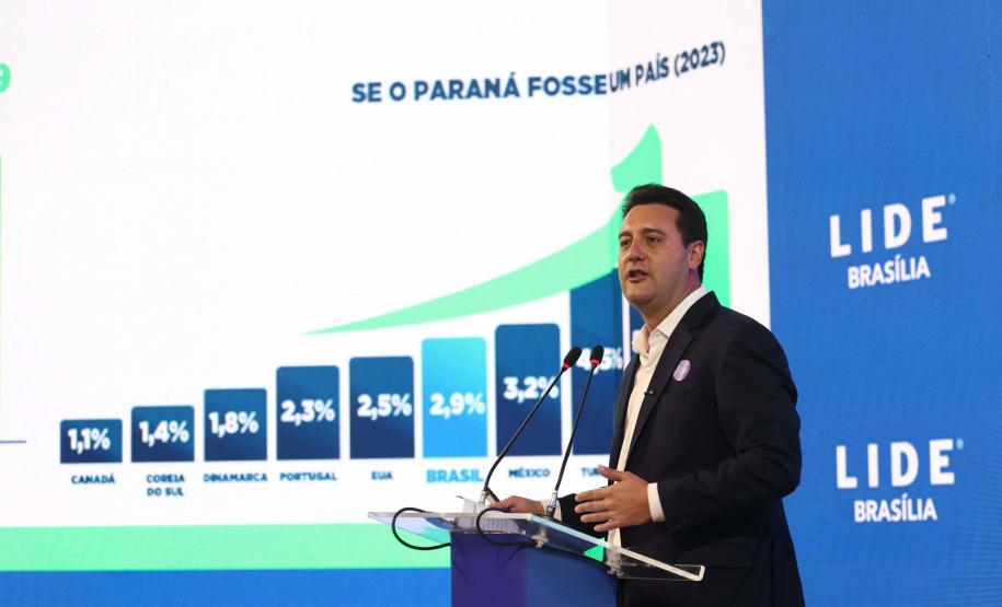 O governador Carlos Massa Ratinho Junior destacou os avanços que o Paraná alcançou nos últimos anos em diferentes áreas em um encontro empresários nesta terça-feira (25), em Brasília. Foto: Jonathan Campos/AEN