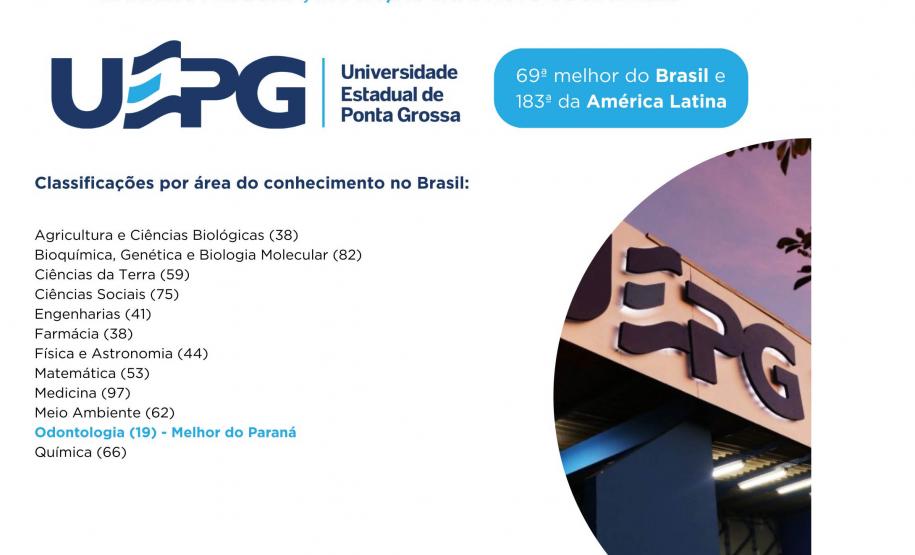 Paraná se destaca como polo de conhecimento com cinco universidades estaduais entre as melhores do Brasil Foto: SETI-PR Paraná se destaca como polo de conhecimento com cinco universidades estaduais entre as melhores do Brasil Foto: SETI-PR Paraná se destaca como polo de conhecimento com cinco universidades estaduais entre as melhores do Brasil Foto: SETI-PR