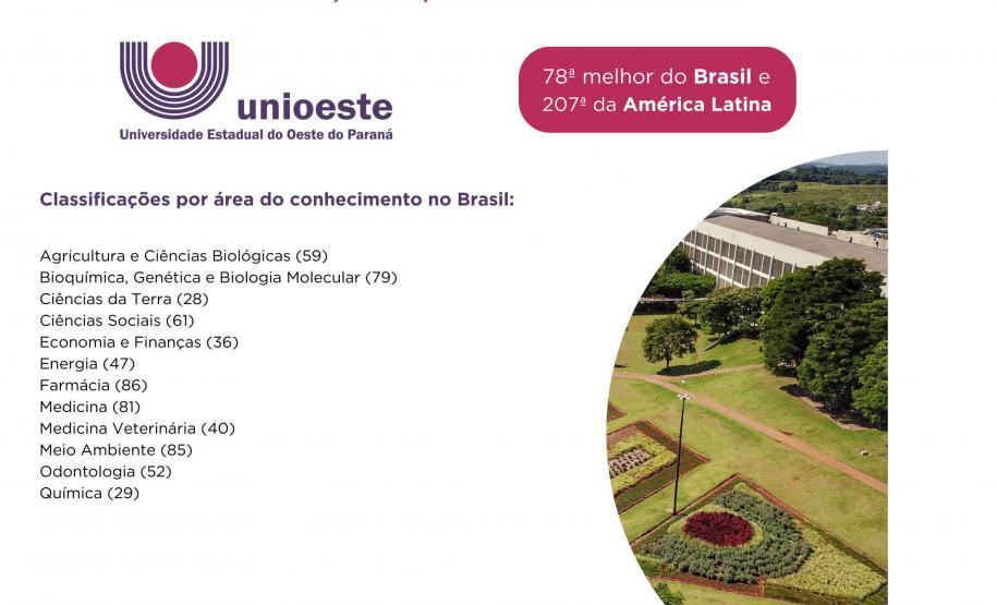 Paraná se destaca como polo de conhecimento com cinco universidades estaduais entre as melhores do Brasil Foto: SETI-PR Paraná se destaca como polo de conhecimento com cinco universidades estaduais entre as melhores do Brasil Foto: SETI-PR Paraná se destaca como polo de conhecimento com cinco universidades estaduais entre as melhores do Brasil Foto: SETI-PR