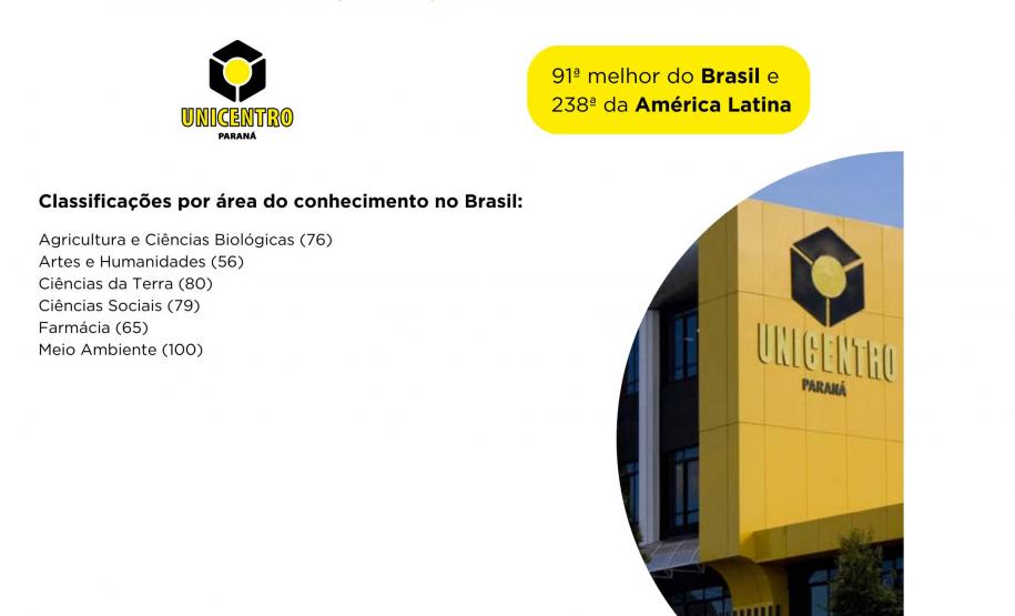 Paraná se destaca como polo de conhecimento com cinco universidades estaduais entre as melhores do Brasil Foto: SETI-PR Paraná se destaca como polo de conhecimento com cinco universidades estaduais entre as melhores do Brasil Foto: SETI-PR Paraná se destaca como polo de conhecimento com cinco universidades estaduais entre as melhores do Brasil Foto: SETI-PR