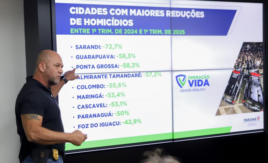 Homicídios, furtos e roubos em queda: Paraná volta a reduzir a criminalidade no início de 2025