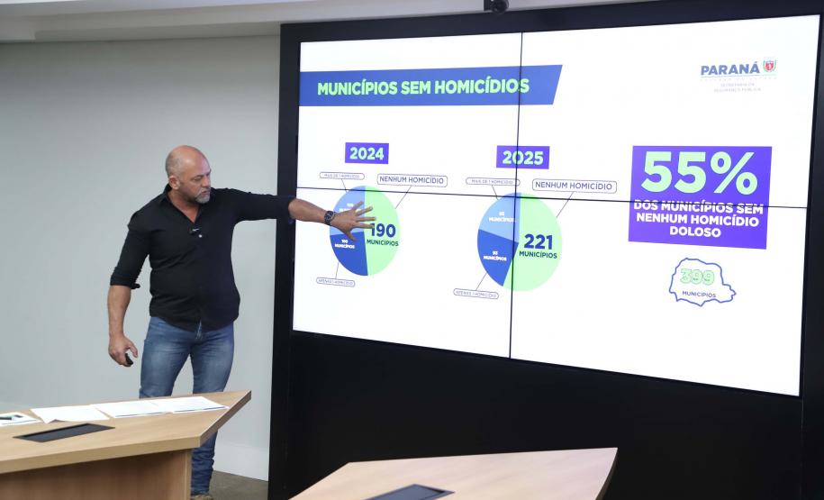 Paraná alcança menor índice de homicídios da série histórica no 1º semestre de 2025