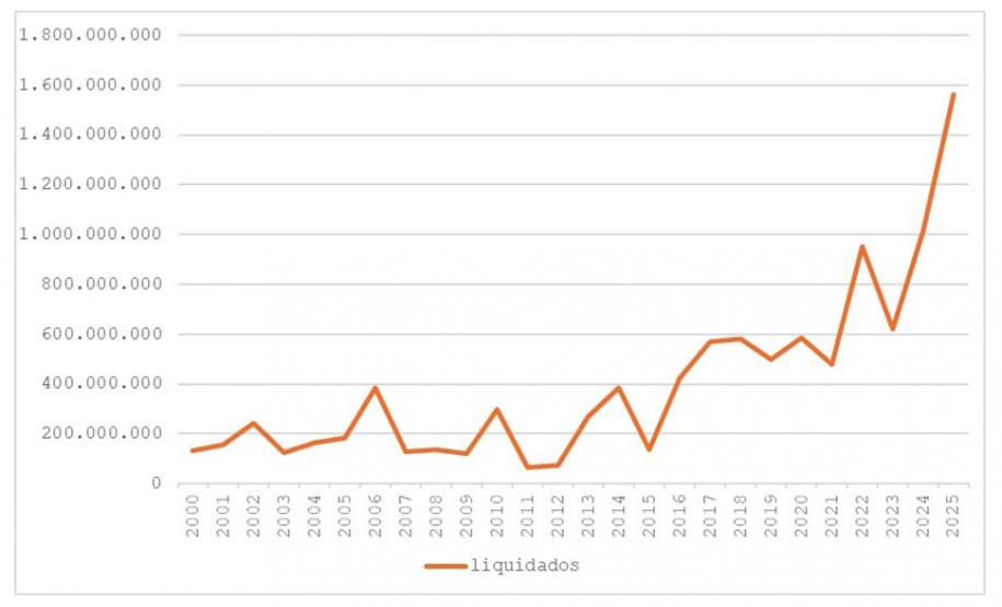 Governo do Paraná bate recorde de investimentos no primeiro semestre de 2025