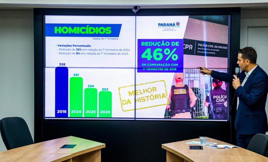 Foto: Paulo Henrique/SESP